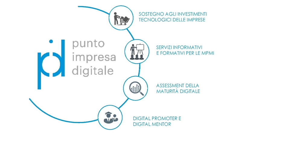 Logo Punto Impresa Digitale